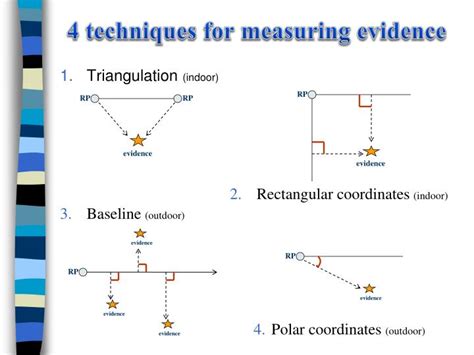 how to measure evidence